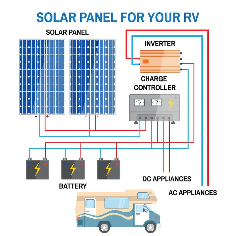 rv solar panel diagram